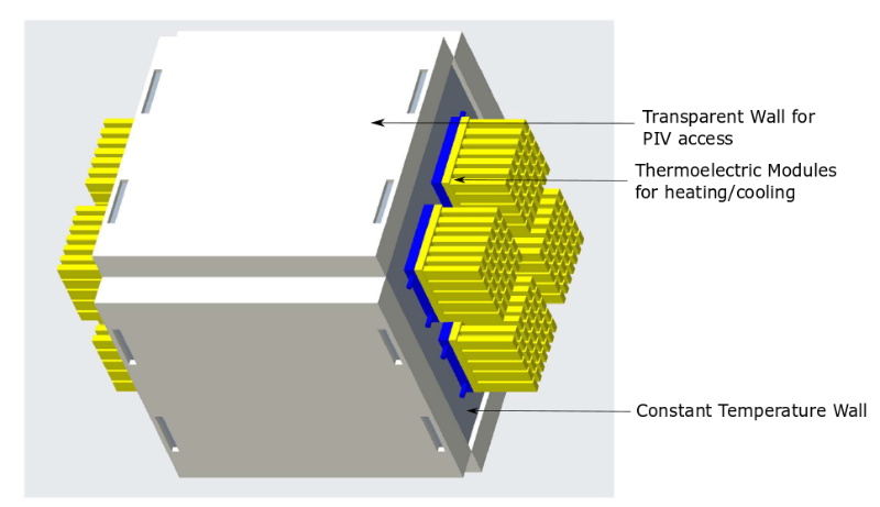 Experimental Setup