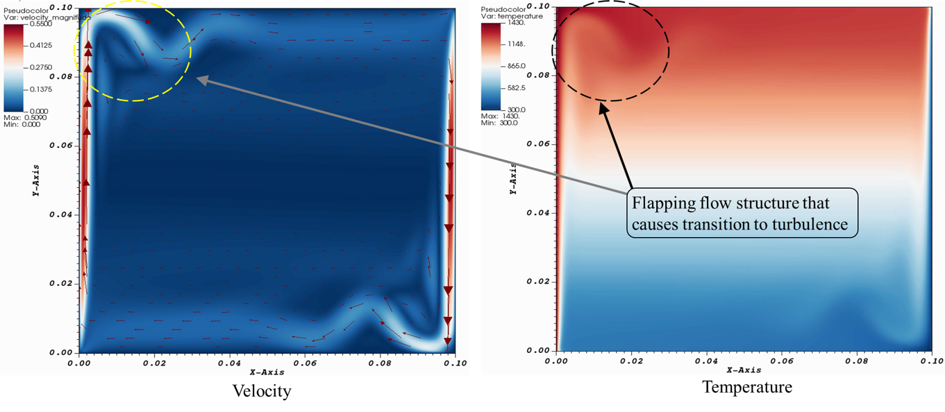 Boundary layer in rectangular LHTES