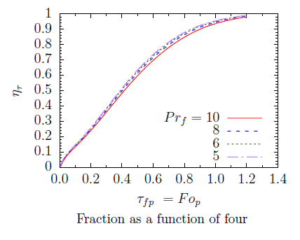 good plot